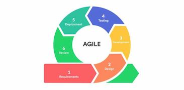 Agile-Web-Development.webp