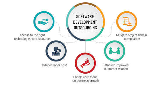 outsource-web-evelopment-solutions.webp