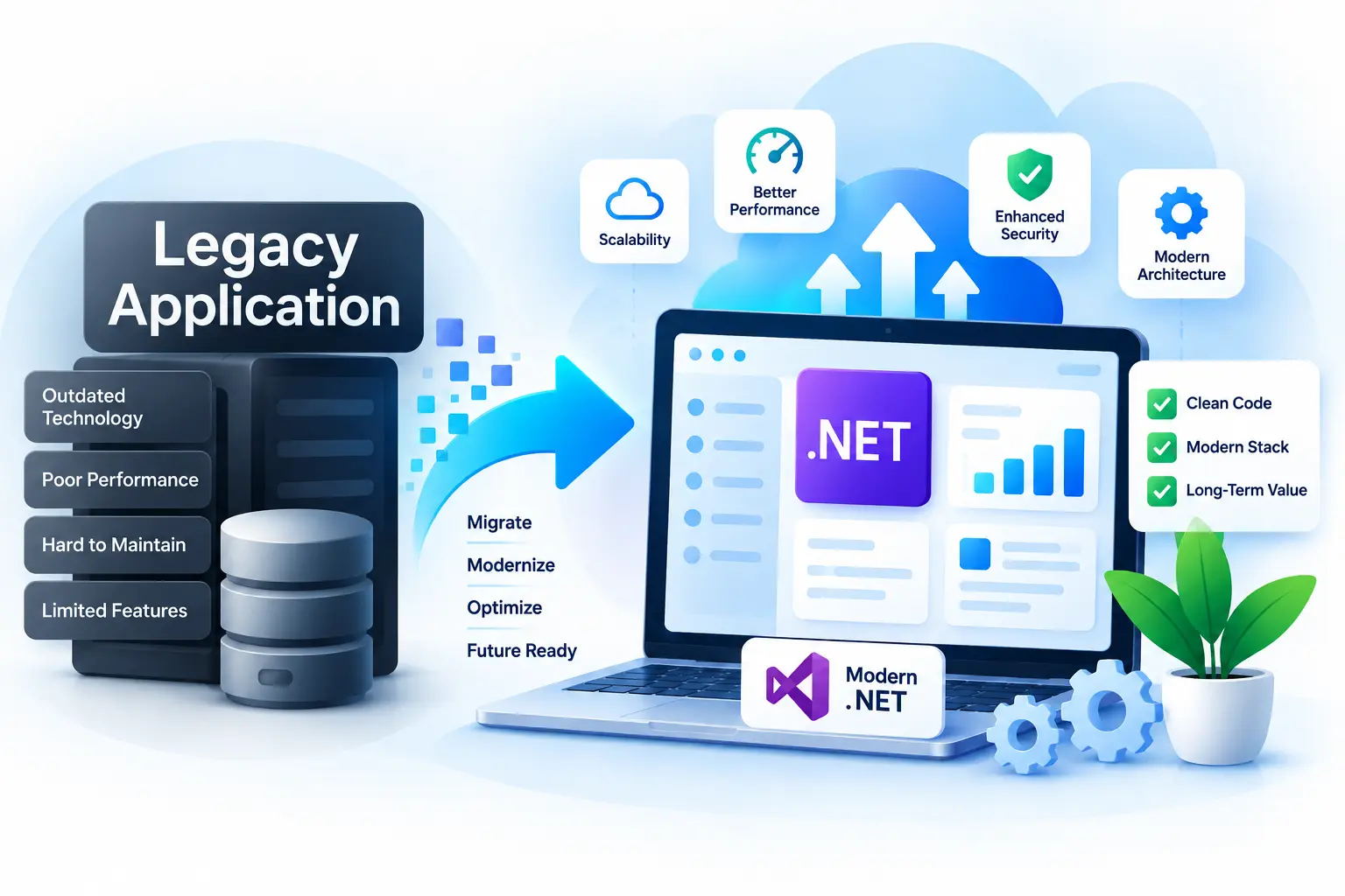 .NET Application Modernization